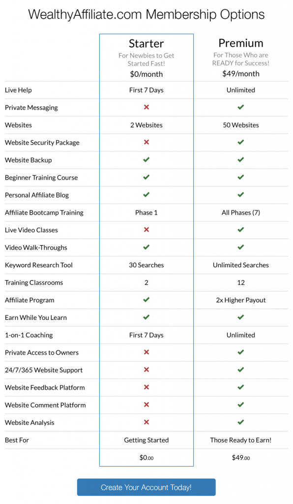 wealthy affiliate grid