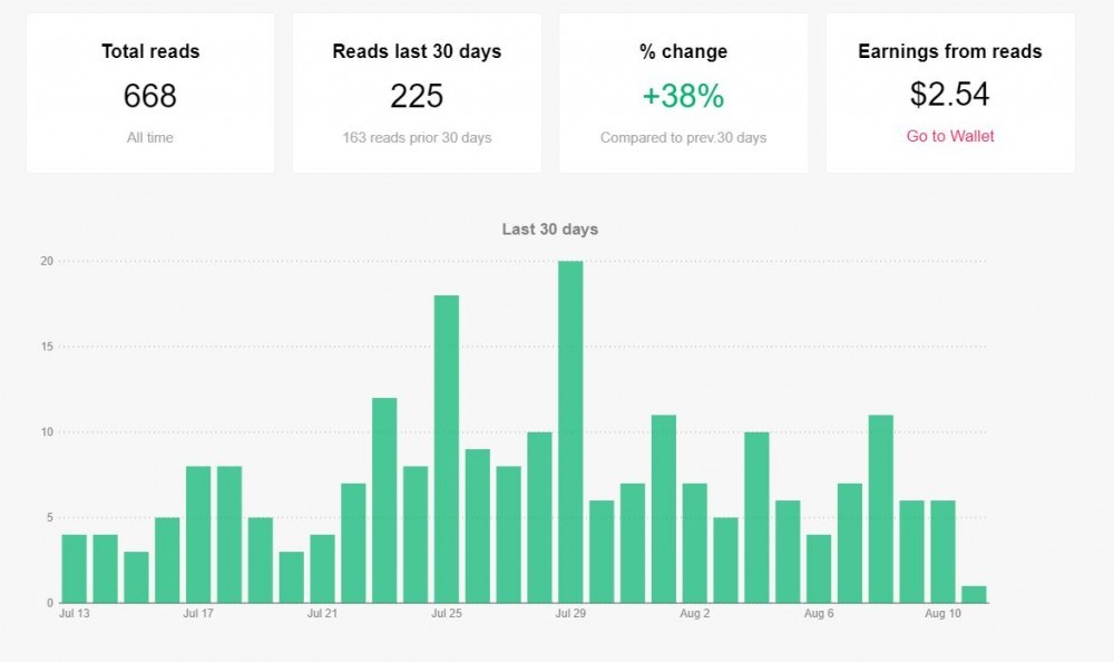 vocal-media-stats-be-your-own-boss